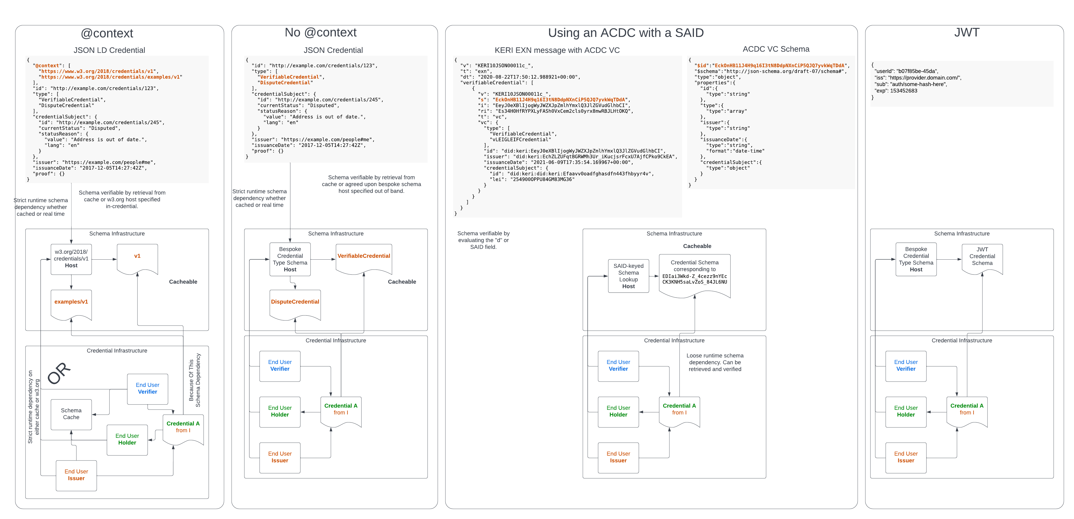 @context optionality.png